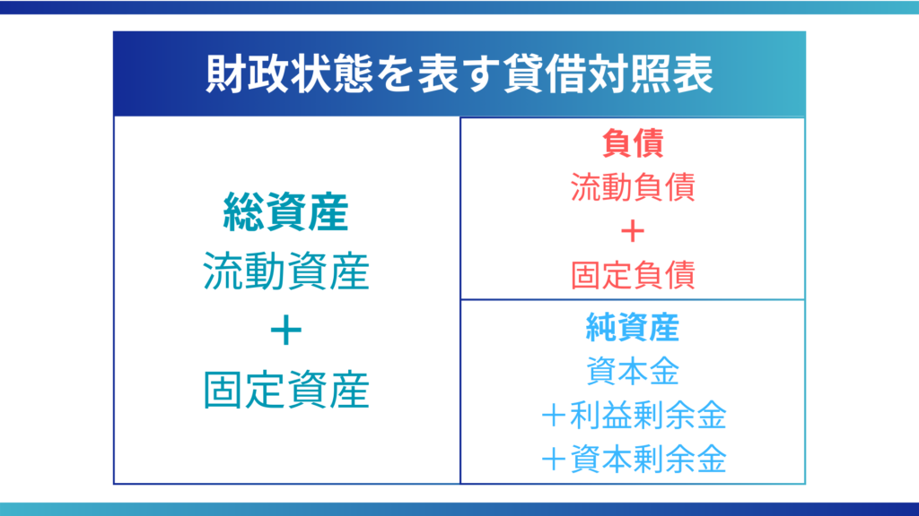 貸借対照表 - 信頼の独立系FP法人PrivateFp G.K.|全国対応 財政状態を表す貸釋対照表
