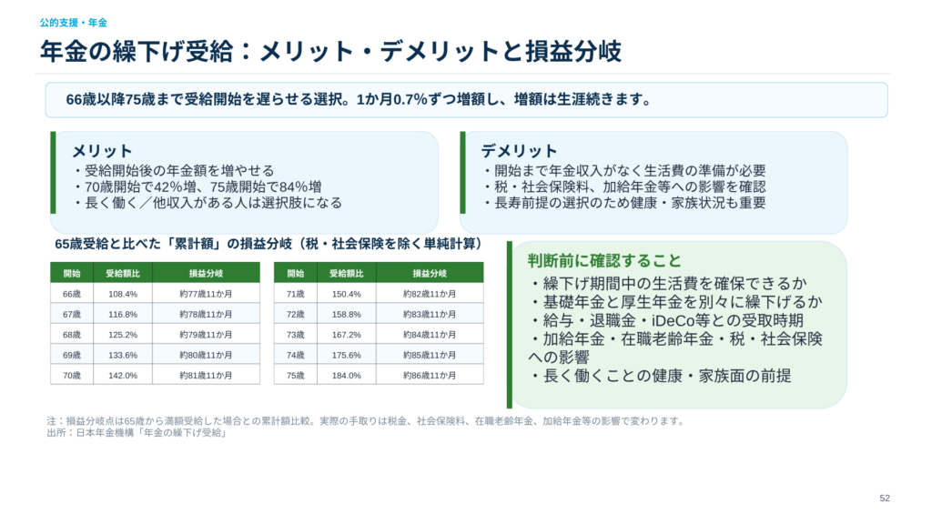 名称未設定のデザイン 15 - 信頼の独立系FP法人PrivateFp G.K.|全国対応 公的年金の繰り下げのメリット・デメリット