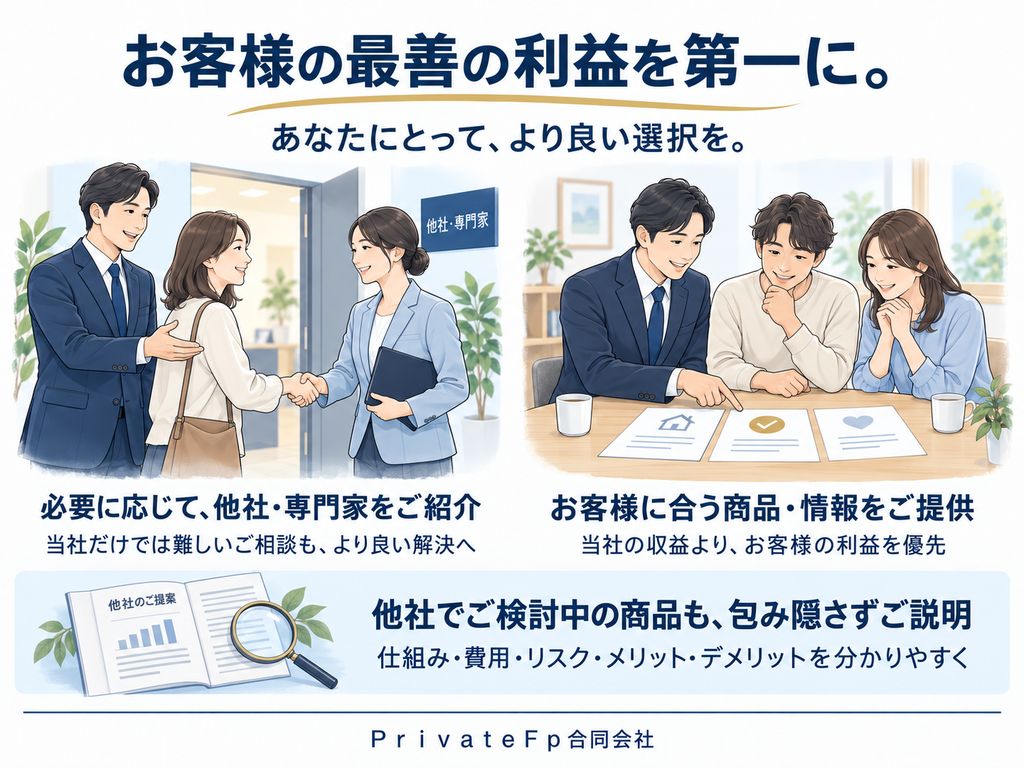 顧客最善利益 - 信頼の独立系FP法人PrivateFp G.K.|全国対応 他社・専門家への紹介と、お客さまに合う商品・情報の提供を通じて、顧客の最善の利益を追求するPrivateFp合同会社